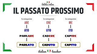 PASSATO PROSSIMO Easy exercises  VERBS  Italian for Beginners [upl. by Narda]