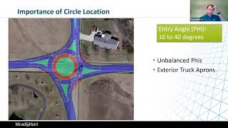 Roundabout Design Checks [upl. by Atis63]