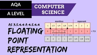 AQA A’Level Floating point representation [upl. by Ravert]