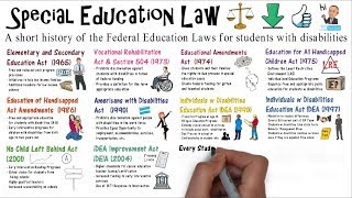 Special Education Law [upl. by Evyn]