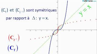 comment tracer la courbe dune fonction reciproque [upl. by Alletsyrc]