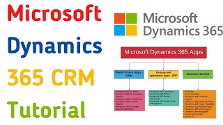 Microsoft Dynamics CRM Tutorial for Beginners  Dynamics 365 CRM Training  Microsoft CRM Basics [upl. by Hgielek]