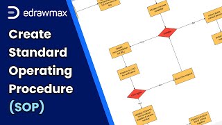 SOP Tutorial How to create Standard Operating Procedure [upl. by Weston142]