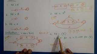 Theory of Computation Conversion of RE to EpsilonNFA [upl. by Prior]