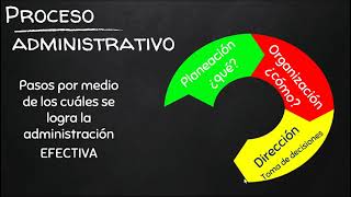 ¿Qué es la Administración Financiera [upl. by Colfin106]