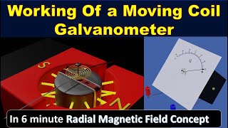 Galvanometer  moving coil galvanometer 12th class explanation construction and working animation HD [upl. by Noived223]