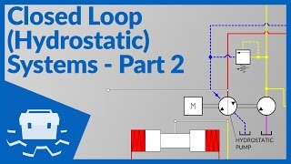 Closed Loop Hydrostatic Systems  Part 2 [upl. by Ahsieken577]