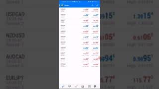 How to place STOP LOSS and TAKE PROFIT on MT4 [upl. by Sukramaj743]