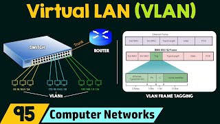 Virtual LAN VLAN [upl. by Ecnedurp]