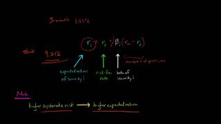 Capital Asset Pricing Model [upl. by Downes]