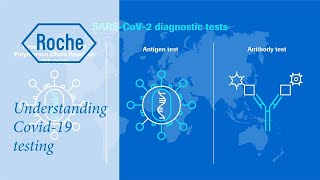 Understanding COVID19 testing [upl. by Ycnay]