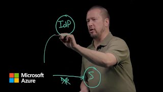 Authentication fundamentals The basics  Microsoft Entra ID [upl. by Esir452]