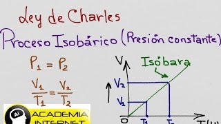 Proceso isobárico Ley de Charles [upl. by Atinas630]