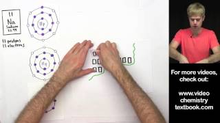 Ionic Bonding FAQ Valence Electrons 2 [upl. by Luapleahcim]