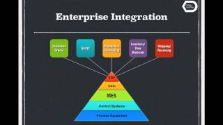 Manufacturing Execution System MES Essentials [upl. by Yevre]