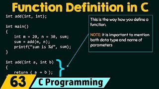 Function Definition in C [upl. by Gilliam]