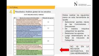 Resultados y conclusiones de la Revisión sistemática [upl. by Elwee]