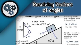 Mechanics Resolving vectors at angles Alevel Physics [upl. by Natehc]