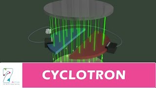 CYCLOTRON [upl. by Eignat712]