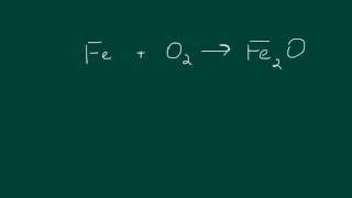 Synthesis Reactions [upl. by Nuyh]