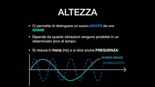 Il Suono e le sue caratteristiche [upl. by Ominoreg]