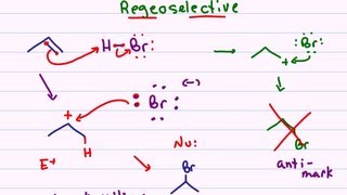 Hydrohalogenation  Alkene Reaction Mechanism [upl. by Minni448]