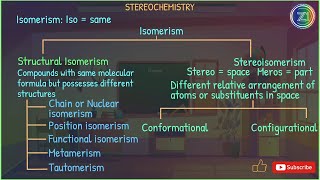 Stereochemistry  Lecture 1  BSc 1st Year  Z1 Tutorials [upl. by Nostets721]