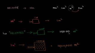 Hectares as a unit of area  Perimeter and area  Class 7 India  Math  Khan Academy [upl. by Eldnek10]