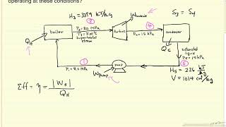 Rankine Cycle Example 1 [upl. by Blumenfeld802]