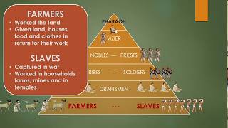 ANCIENT EGYPT  The Social Pyramid [upl. by Akvir]