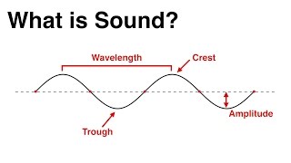 2 What is Sound [upl. by Tolkan]