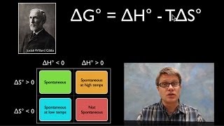 Using Gibbs Free Energy [upl. by Aileahcim]