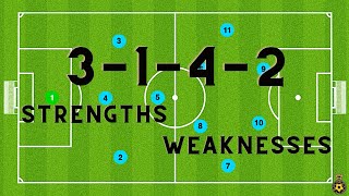 3142 Formation  STRENGTHS  WEAKNESSES  Tactics [upl. by Teeter651]