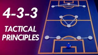 The 433 Formation Tactics Explained  Formation Principles 3 [upl. by Danika105]