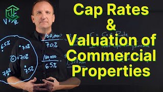 Cap Rates and How To Value Commercial Properties [upl. by Roselle]