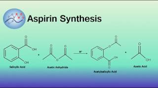 Aspirin Synthesis Mechanism  Organic Chemistry [upl. by Siger]