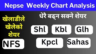 Weekly analysis of Nepse [upl. by Ecienaj]