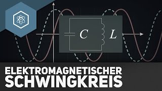 Elektromagnetischer Schwingkreis – Zusammenfassung fürs Physik Abitur [upl. by Madge291]