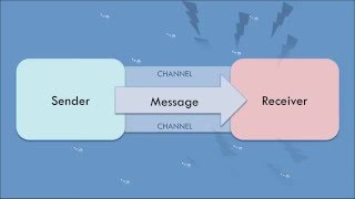 Transmission Model of Communication [upl. by Nilcaj]