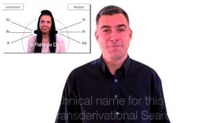 NLP Eye Patterns  NLP Training [upl. by Eiger]