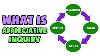 What is Appreciative Inquiry  Explained in 2 min [upl. by Meensat]