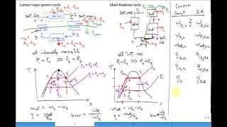 Intro Rankine cycle [upl. by Mickey44]