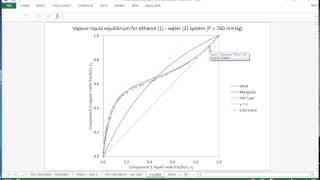 Binary VLE calculations part 5 using the van Laar activity model for nonideal systems [upl. by Pani]