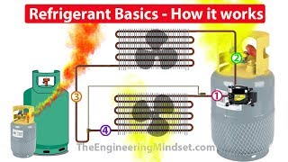 Refrigerants How they work in HVAC systems [upl. by Jaehne]