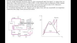 Thermodynamique exercices corrigés Cycles thermodynamiques L2 [upl. by Cran48]