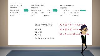 Método Simplex Algebraico 01 [upl. by Ille]