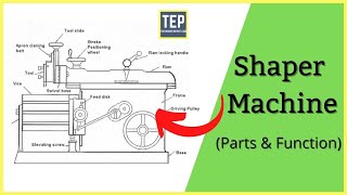 Shaper Machine Parts Function Types of Shaper Machine [upl. by Shayla]