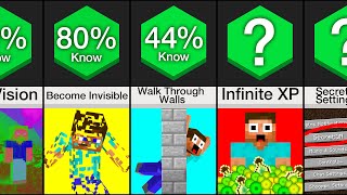 Comparison Minecraft Secrets [upl. by Sallad]