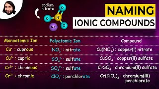 Naming Ionic Compounds [upl. by Enilrek297]