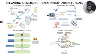 Introduction to Biopharmaceuticals amp Biologic [upl. by Eisler]